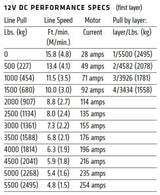 WARN AXON 55-S Winch - Synthetic Rope 101150