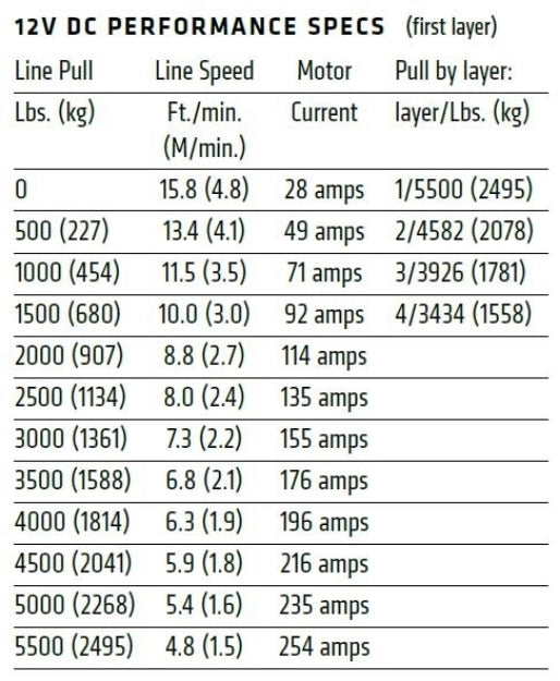 WARN AXON 55 Winch - Wire Rope 101155