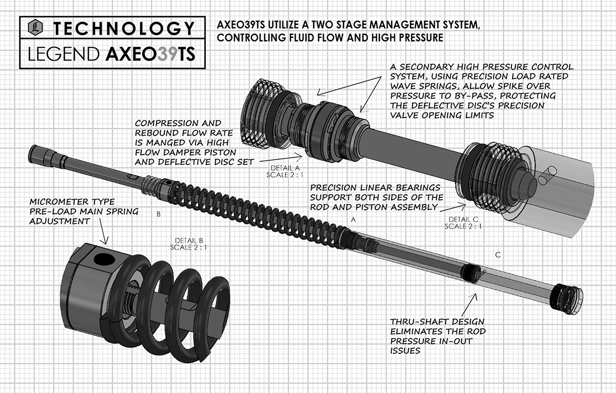 LEGEND SUSPENSION AXEO39TS Higher-Performance Front End Suspension System - 39 mm - +2" 0414-0592