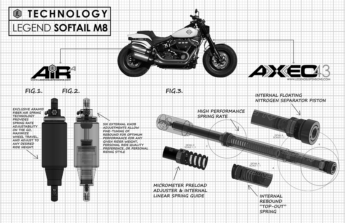 LEGEND SUSPENSION AXEO43 Inverted High-Performance Front End Suspension System - 43 mm 0414-0590