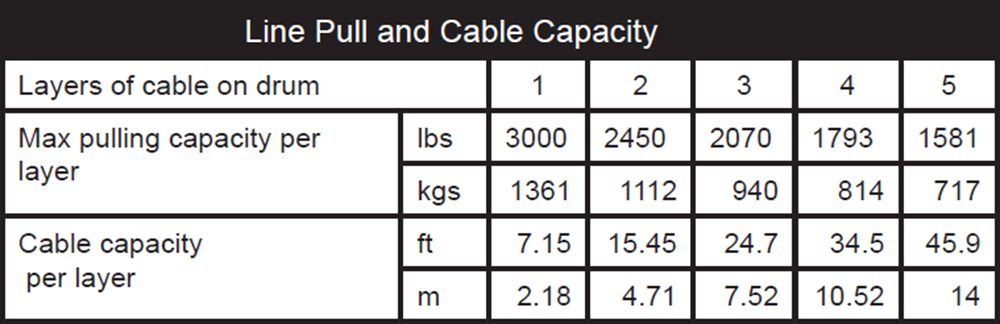 KFI PRODUCTS A3000 ATV Winch - 3000 lb - Steel Cable A3000