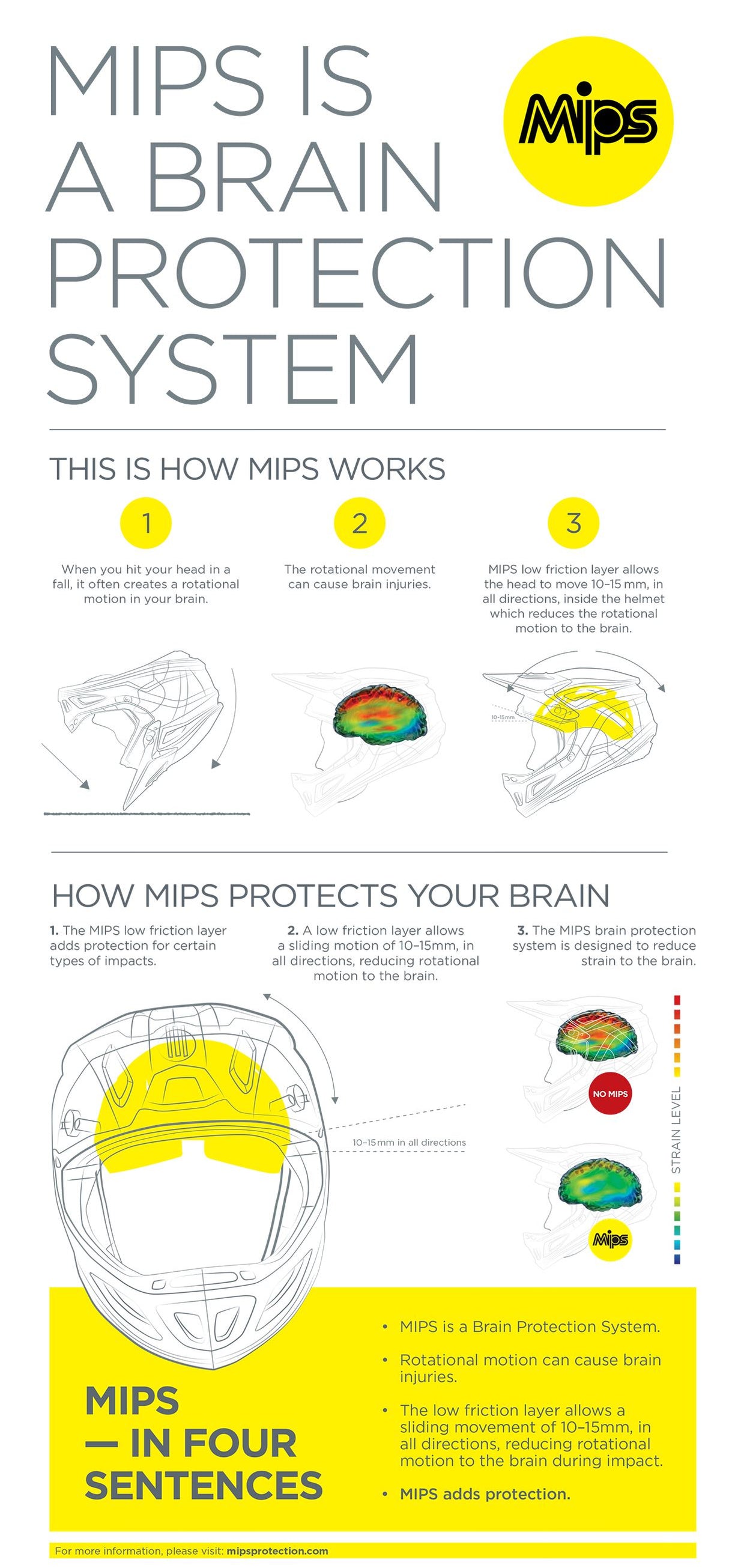 Z1R F.I. Helmet - Lumen - MIPS¨