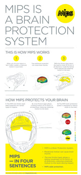 Z1R F.I. Helmet - Lumen - MIPS¨